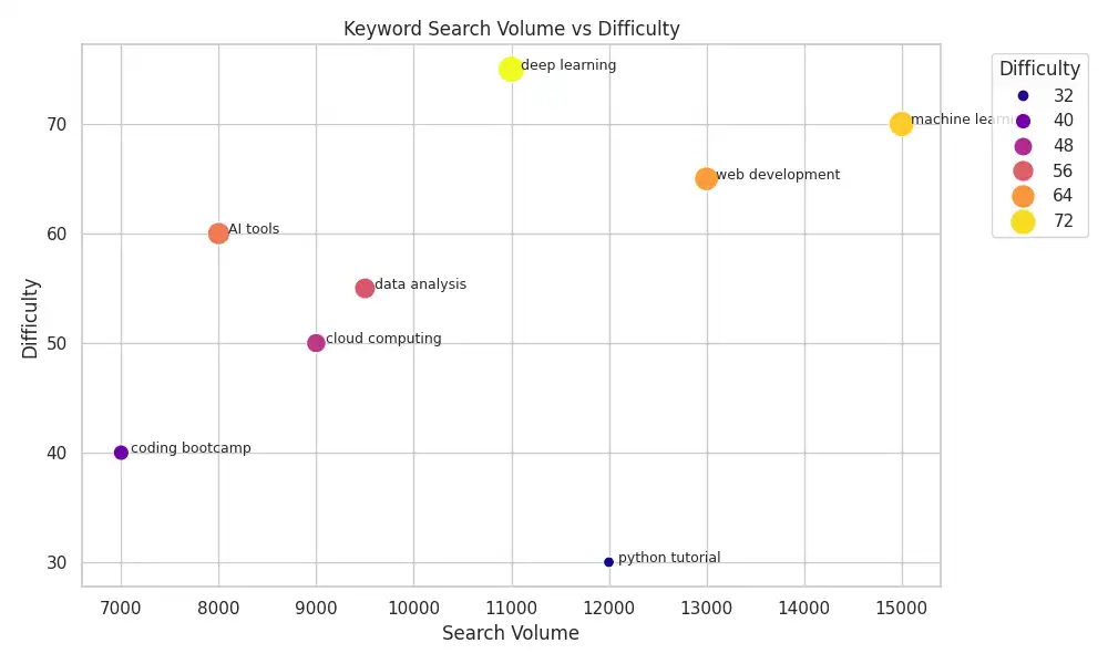 تحقیق کلمات کلیدی